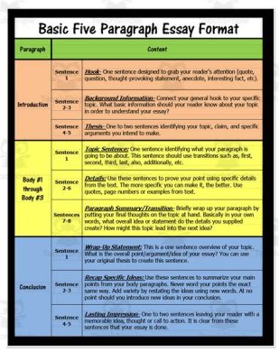 how long is an essay paragraph? it’s a question that often arises when crafting essays and paragraphs alike.