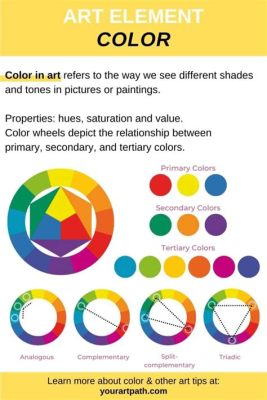 Saturation Definition in Art: Exploring the Boundaries of Color Intensity in Artistic Expressions