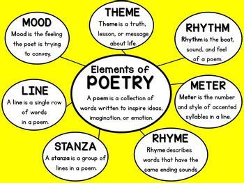 what are some popular and important elements of poetry? And what makes a poem stand out in the literary world?