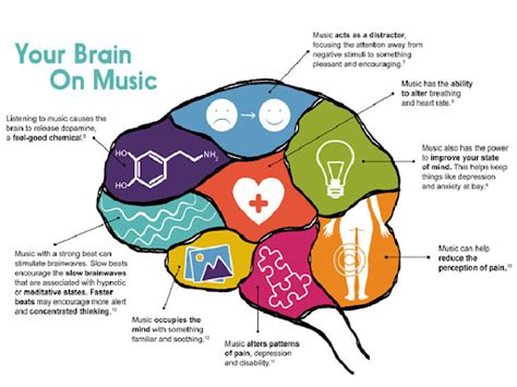 what does classical music do to the brain? how it influences our emotions and memories