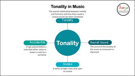 which statement applies to tonal music? Tonal music often employs a clear hierarchy of pitch relationships that can influence the emotional impact and structural coherence of a piece.